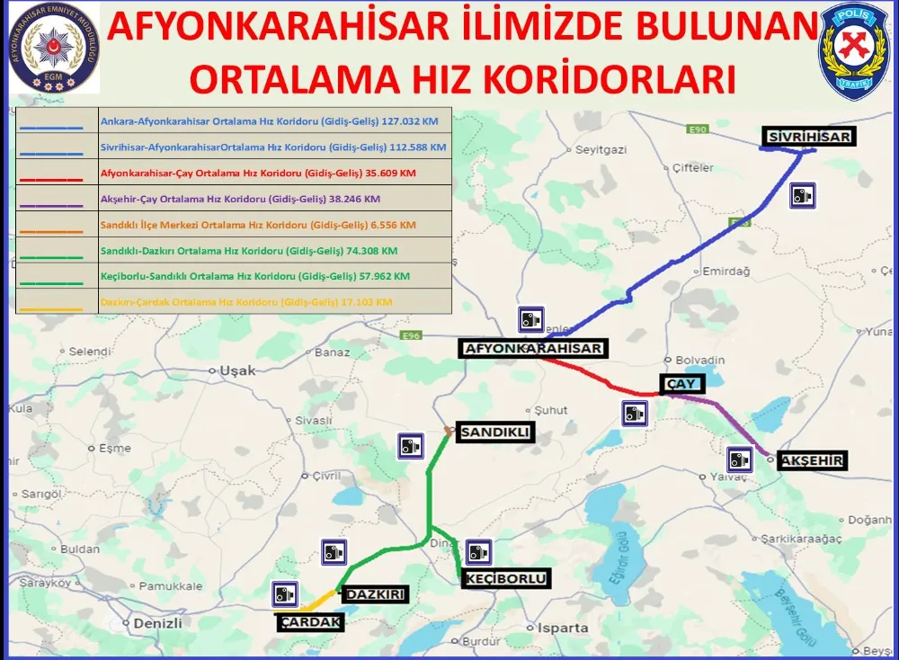 Afyon’da EDS-PTS Ortalama Hız Koridorları açıklandı 