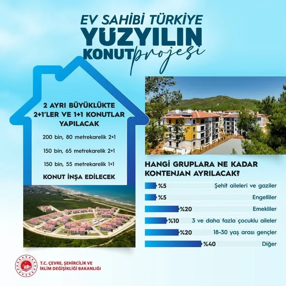 Afyonkarahisar Milletvekili Yurdunuseven: 500 Bin Sosyal Konut ile Vatandaşlar Ev Sahibi Olacak