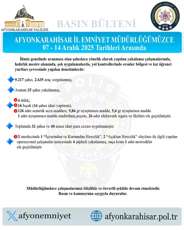 Afyonkarahisar'da Güvenlik Operasyonu: 107 Şüpheli Yakalandı