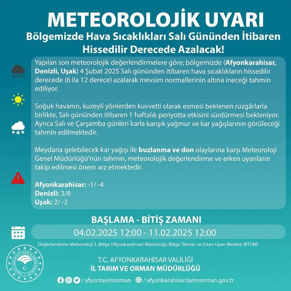 Bölgemizde Hava Sıcaklıkları Salı Gününden İtibaren Hissedilir Derecede Azalacak!