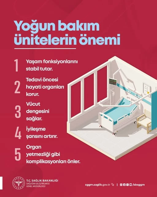 Yoğun Bakım Farkındalık Ayı: Hayat Kurtaran Birimlere Dikkat!