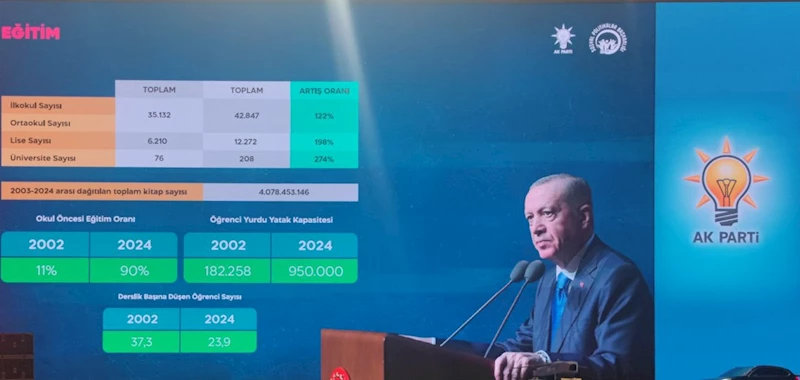 Ak Parti İl Başkanı Şahin: Eğitimde Devrim Yaptık, Sayılar Konuşuyor