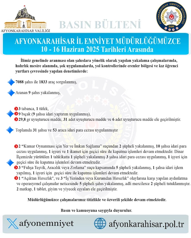Afyonkarahisar Emniyeti Şok Uygulamalarla Güvenliği Artırıyor