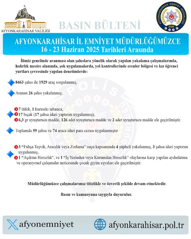 Afyonkarahisar Emniyetinden Şok Uygulamalar: Aranması Olan Şahıslara Operasyon