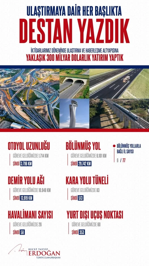 Afyonkarahisar Milletvekili Yurdunuseven: Ulaştırma Yatırımları 300 Milyar Dolara Ulaştı