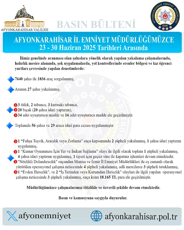 Afyonkarahisar Emniyetinden Şok Uygulama: Aranması Olan Şahıslara Operasyon