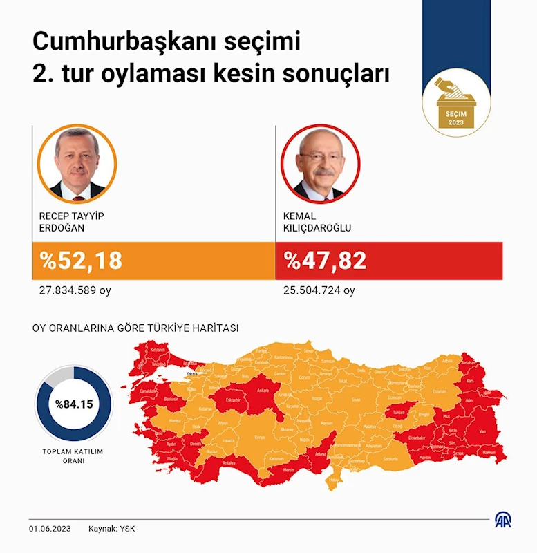 AK Parti Afyonkarahisar İl Başkanı Turgay Şahin