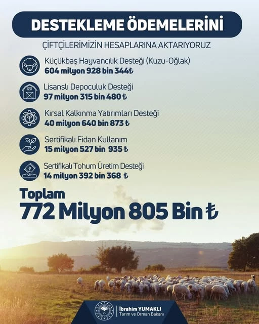 Afyonkarahisar Çiftçilerine Tarımsal Destek Ödemesi Başladı
