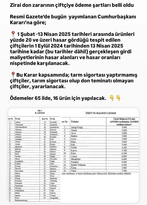 AK Parti Afyonkarahisar Milletvekili Özkaya'dan Meyvecilere Destek